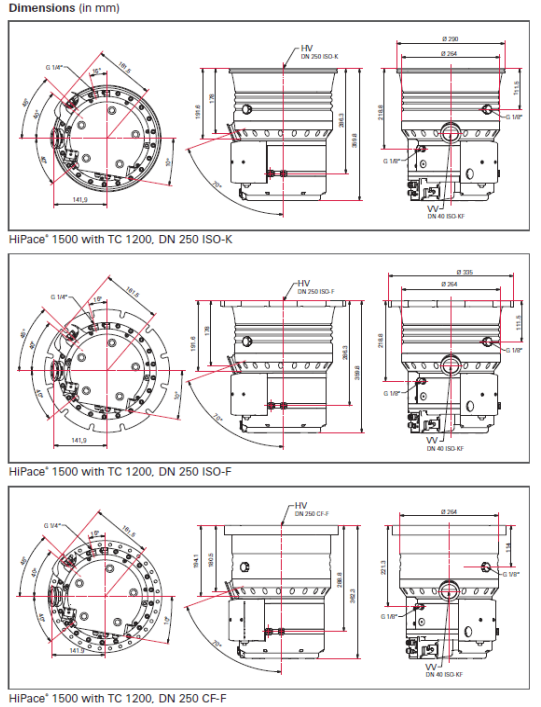 1771673073777577.png )涡轮分子泵