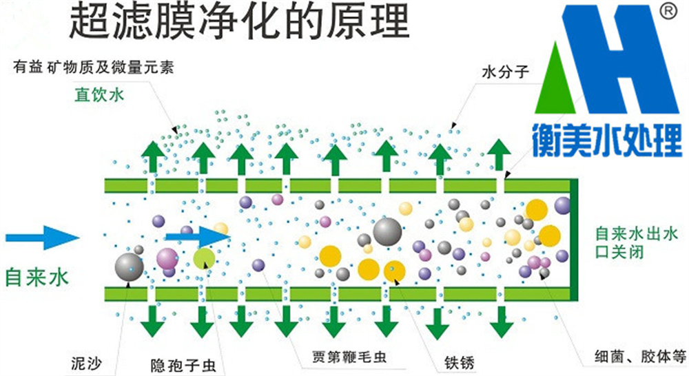 超滤净水器
