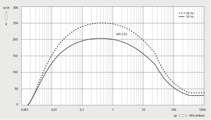 罗茨旋片集成机组