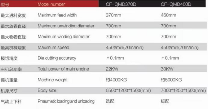 多功能组合模切机