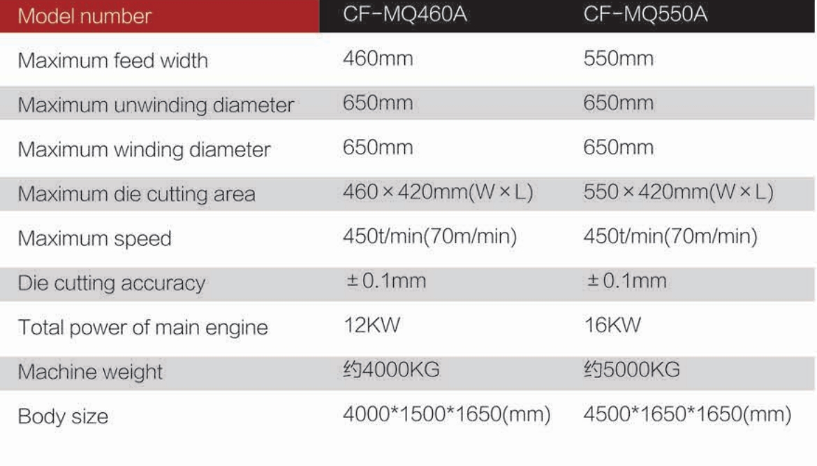 1772455459800148.jpg High speed die cutting machine