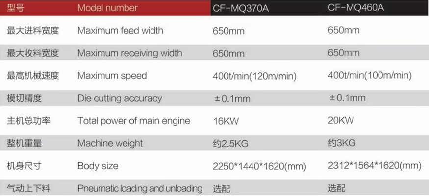 双座平压平高速模切机 双座平压平高速模切机