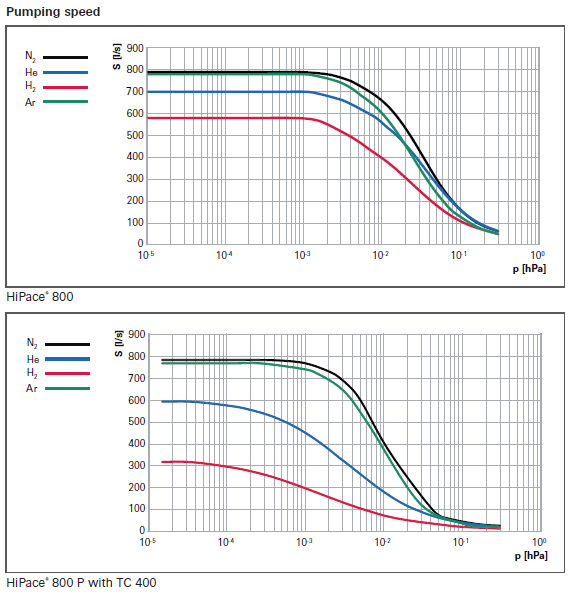 1772530431616868.png 普发 HiPace 800 涡轮分子泵