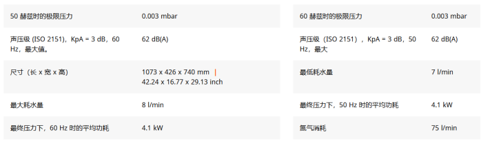 干式螺杆真空泵