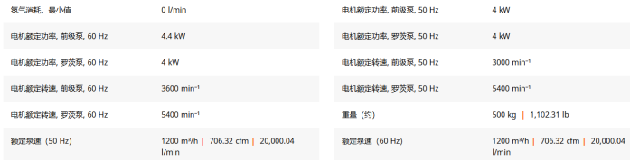 干式螺杆真空泵