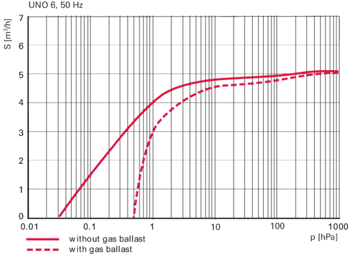 1772685380978254.png DUO 系列双级旋片真空泵