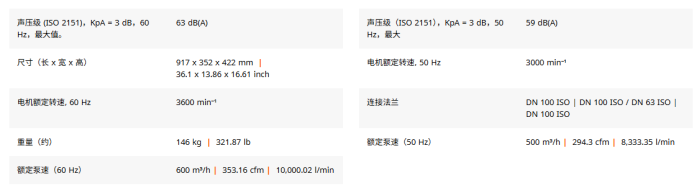 1772686293692024.png 普旭(Busch)PANDA 系列罗茨真空泵