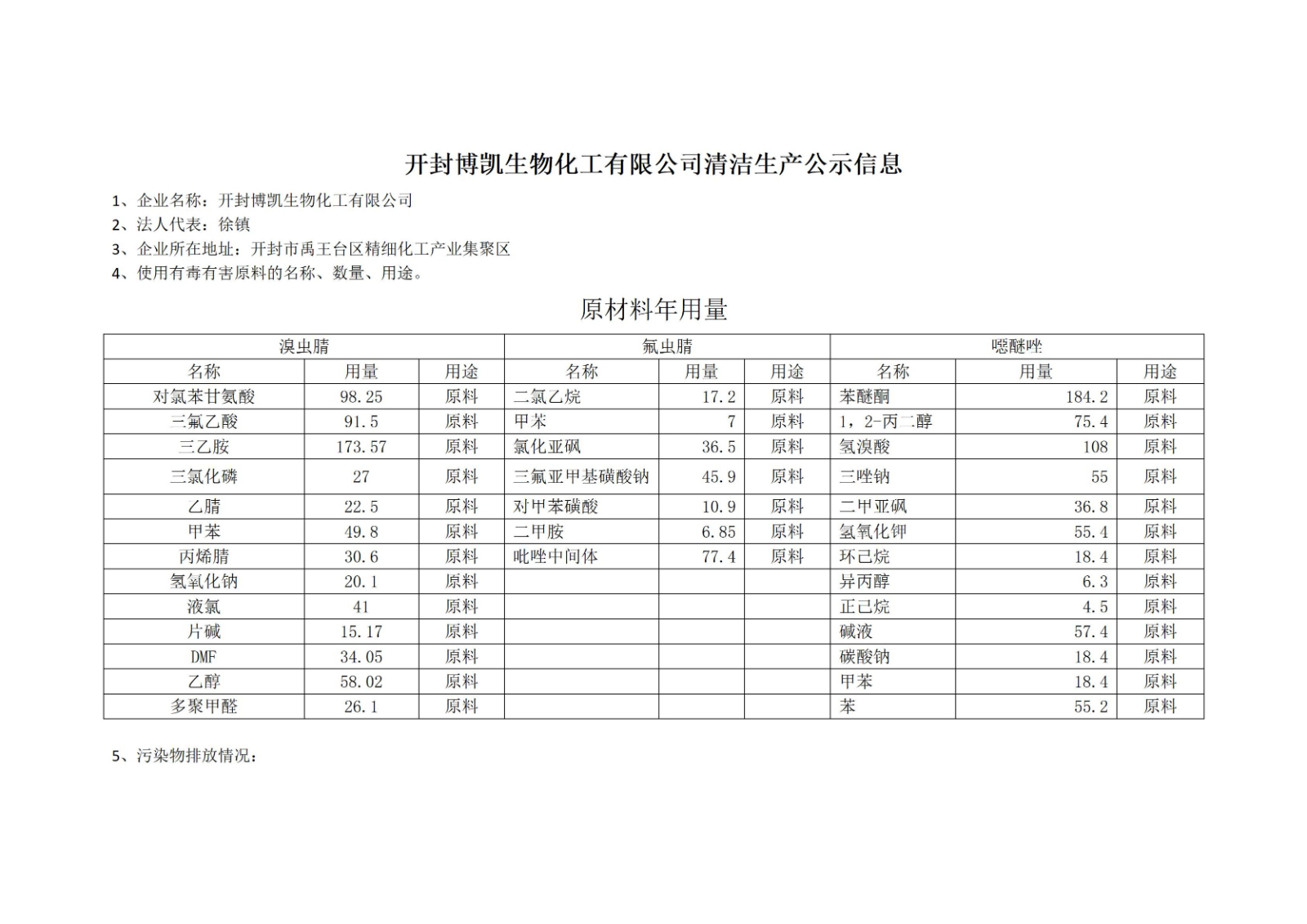 开封博凯生物化工有限公司清洁生产公示信息