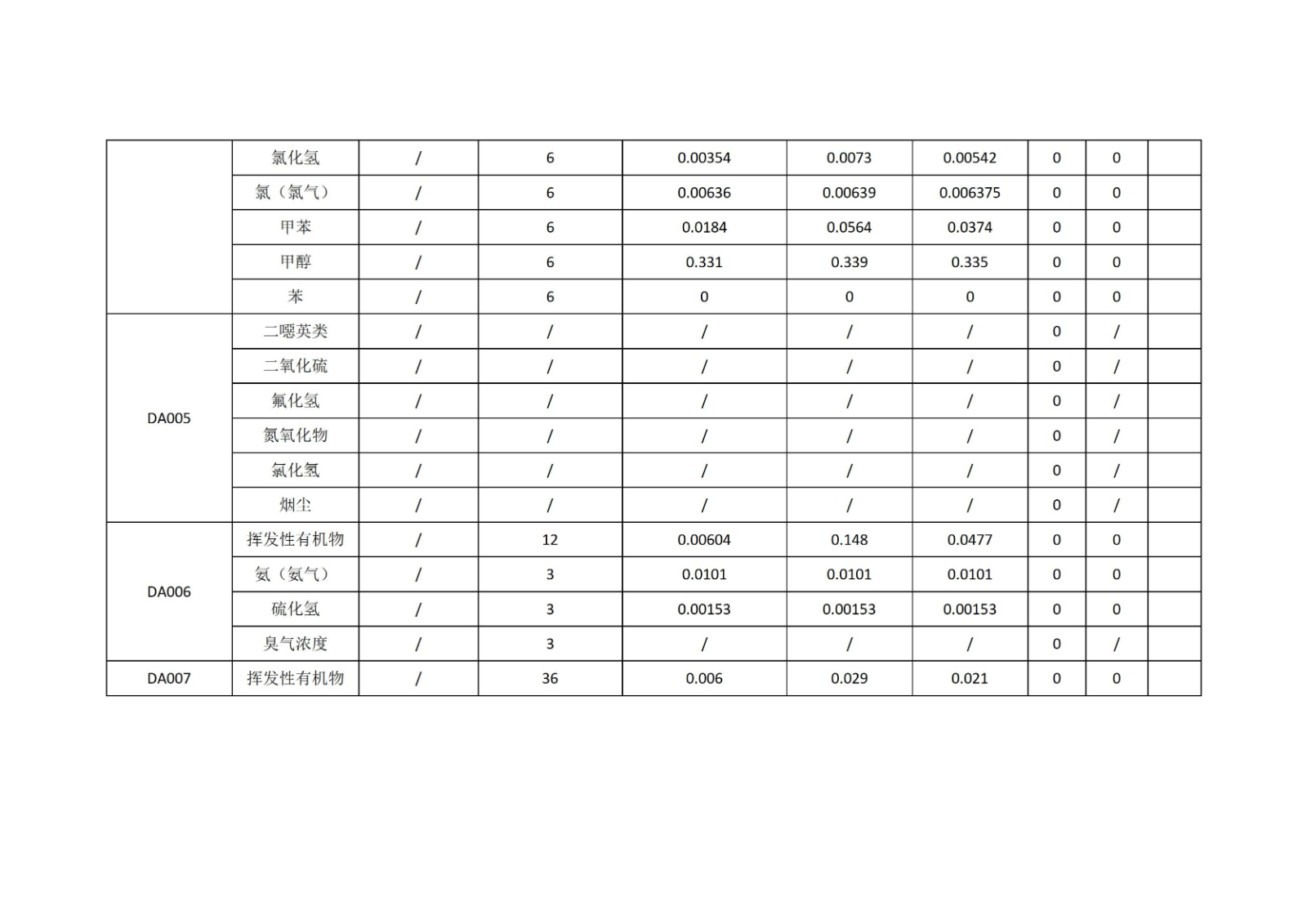 开封博凯生物化工有限公司清洁生产公示信息