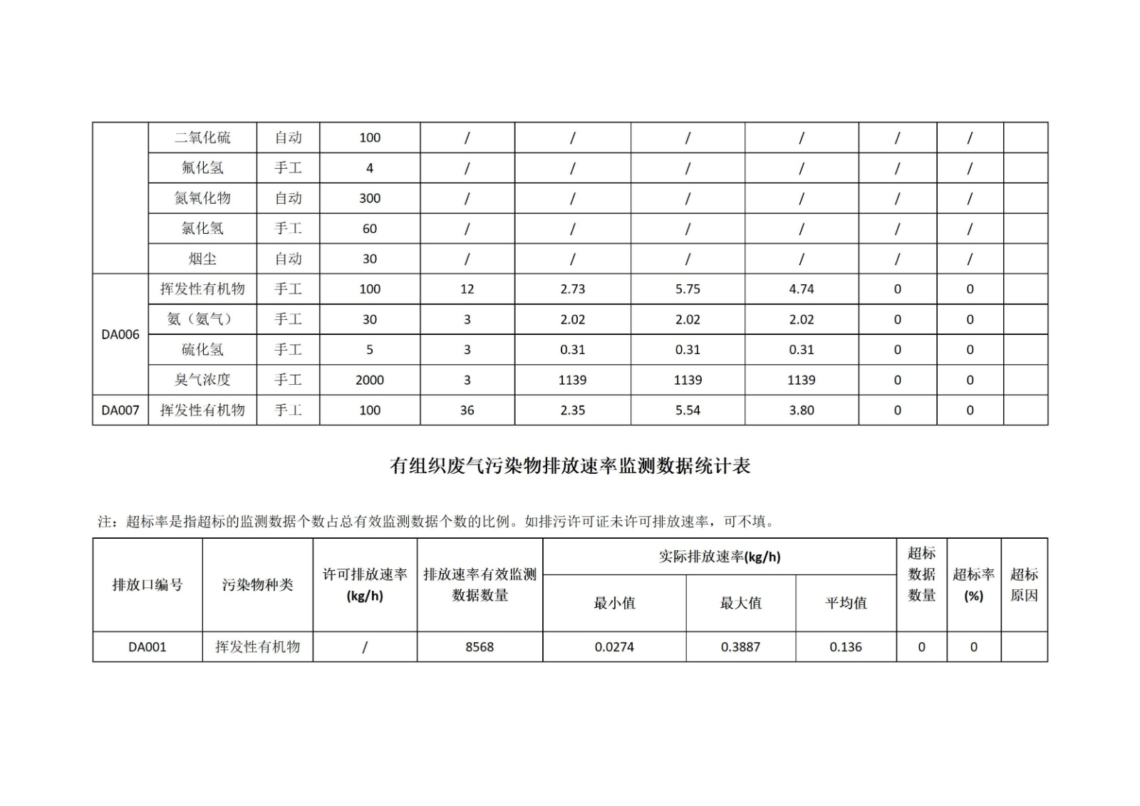 开封博凯生物化工有限公司清洁生产公示信息
