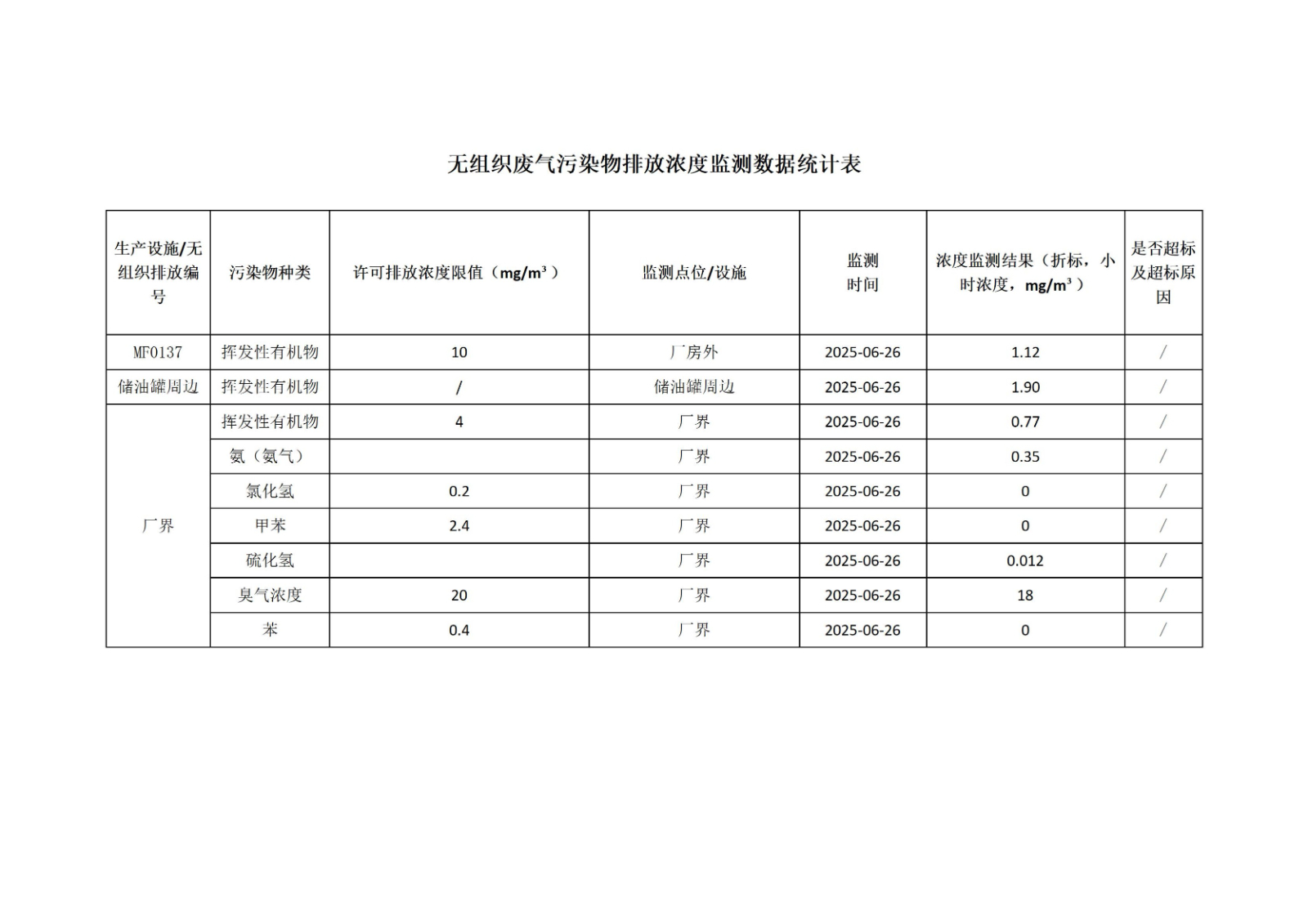 开封博凯生物化工有限公司清洁生产公示信息