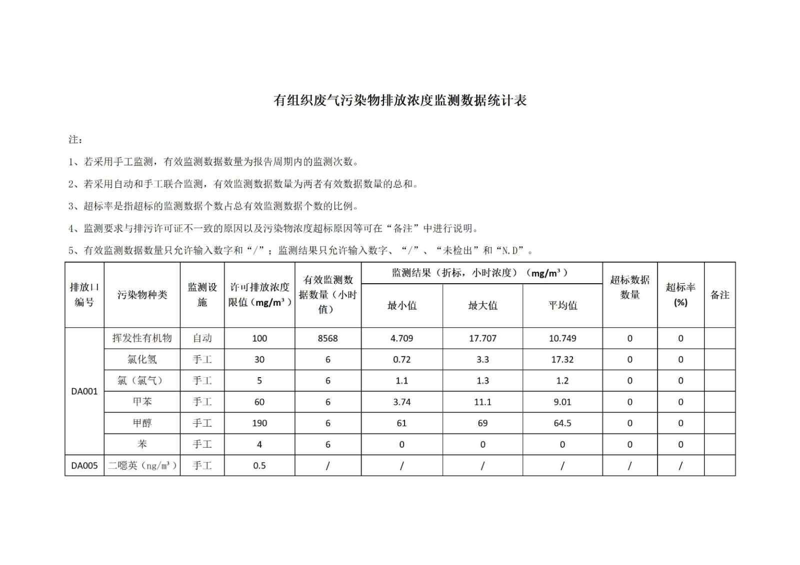 开封博凯生物化工有限公司清洁生产公示信息