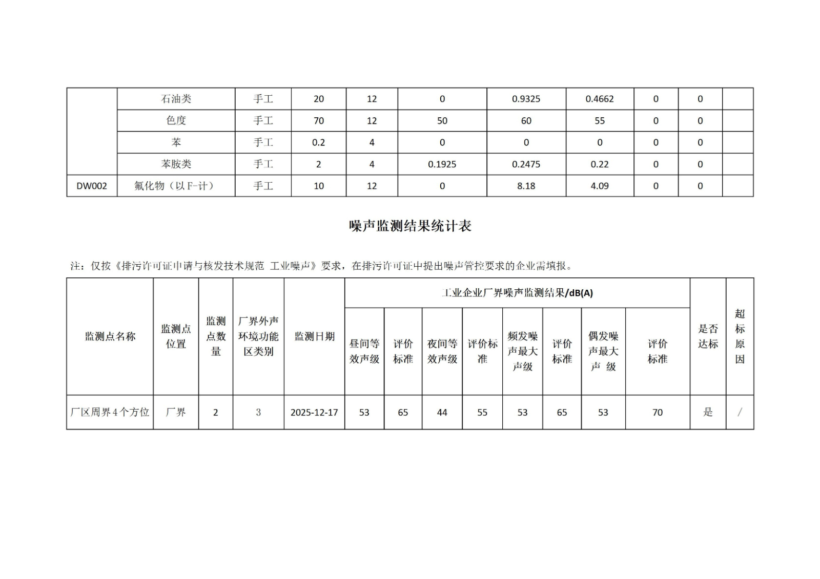 开封博凯生物化工有限公司清洁生产公示信息