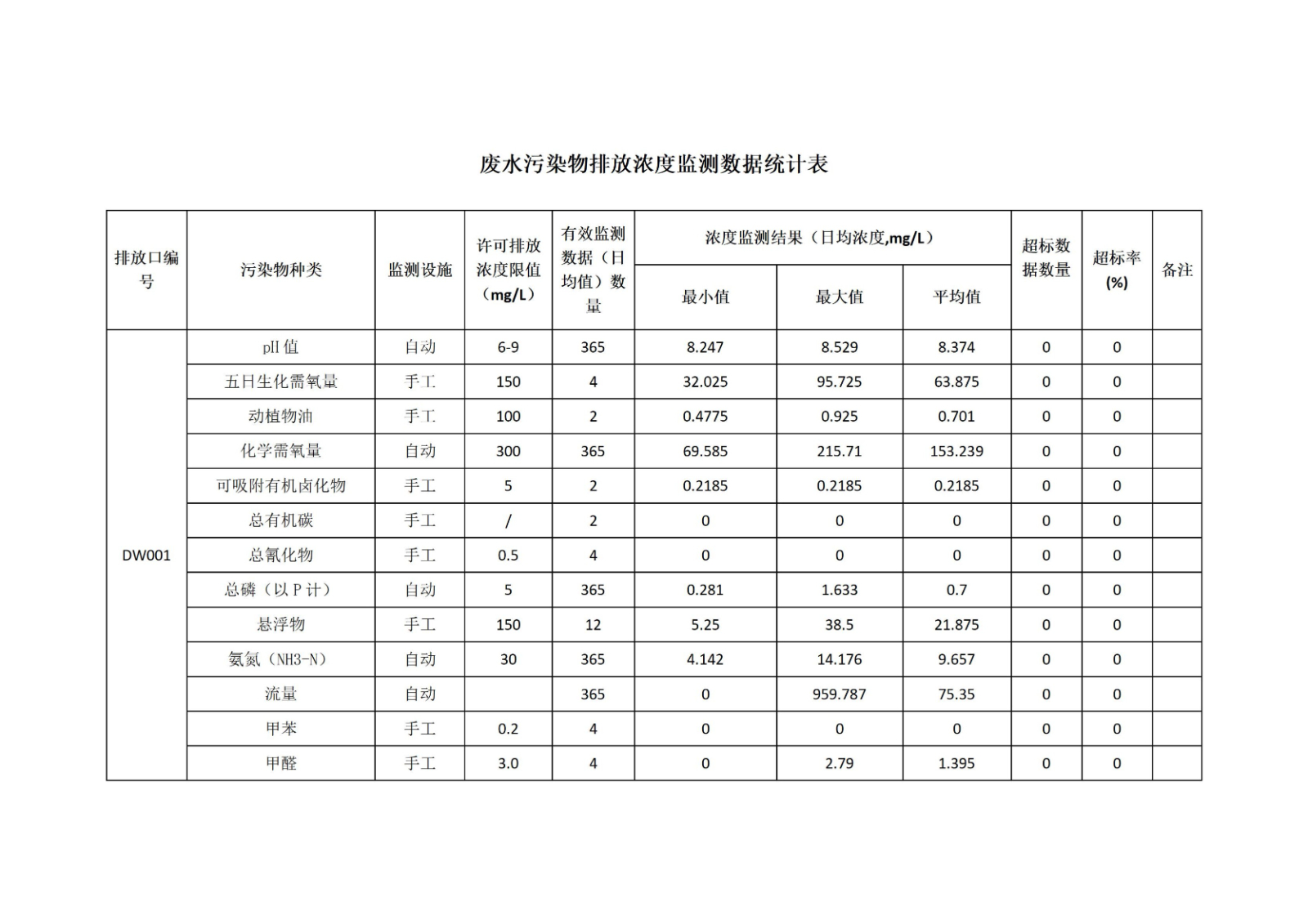 开封博凯生物化工有限公司清洁生产公示信息