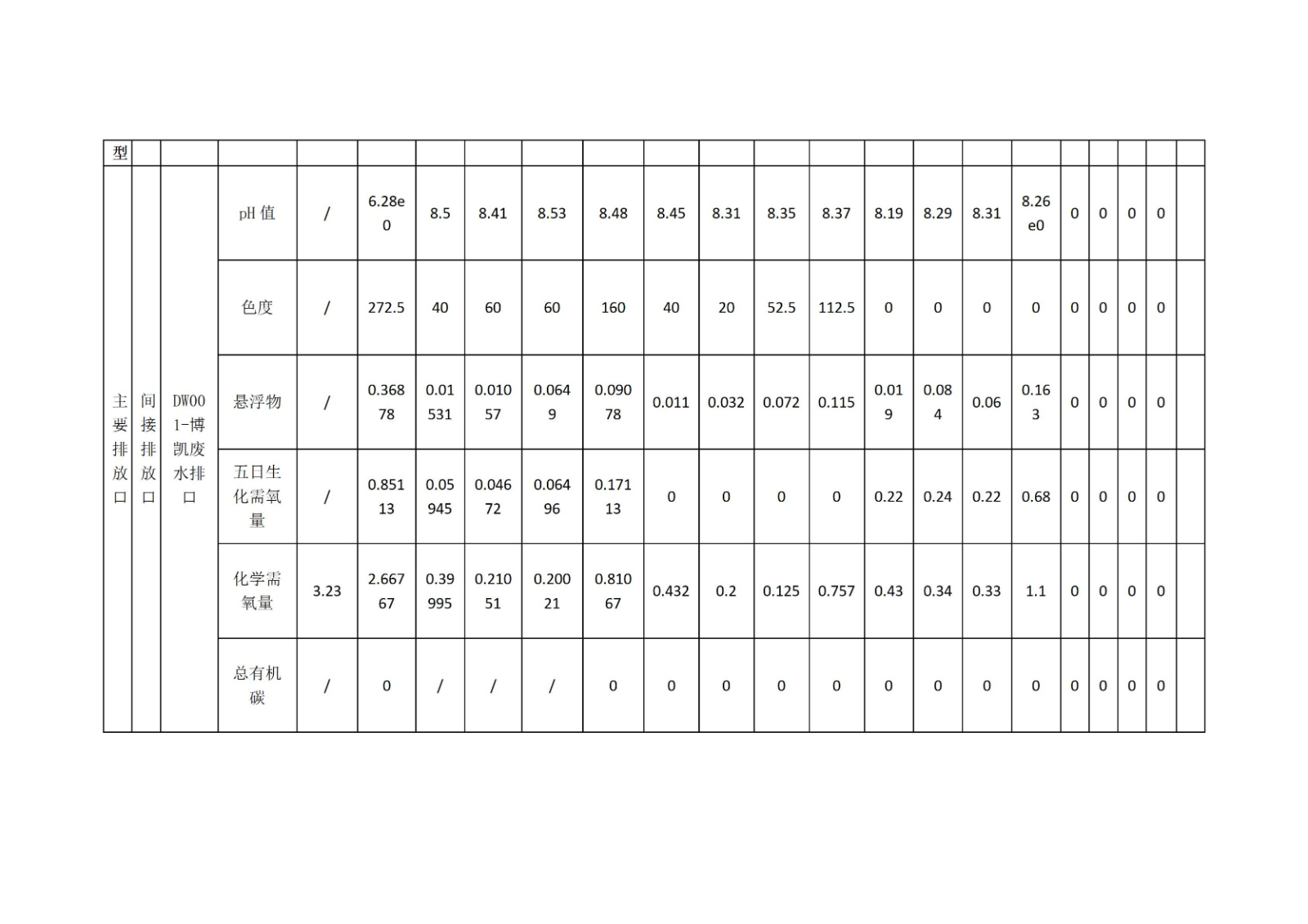 开封博凯生物化工有限公司清洁生产公示信息