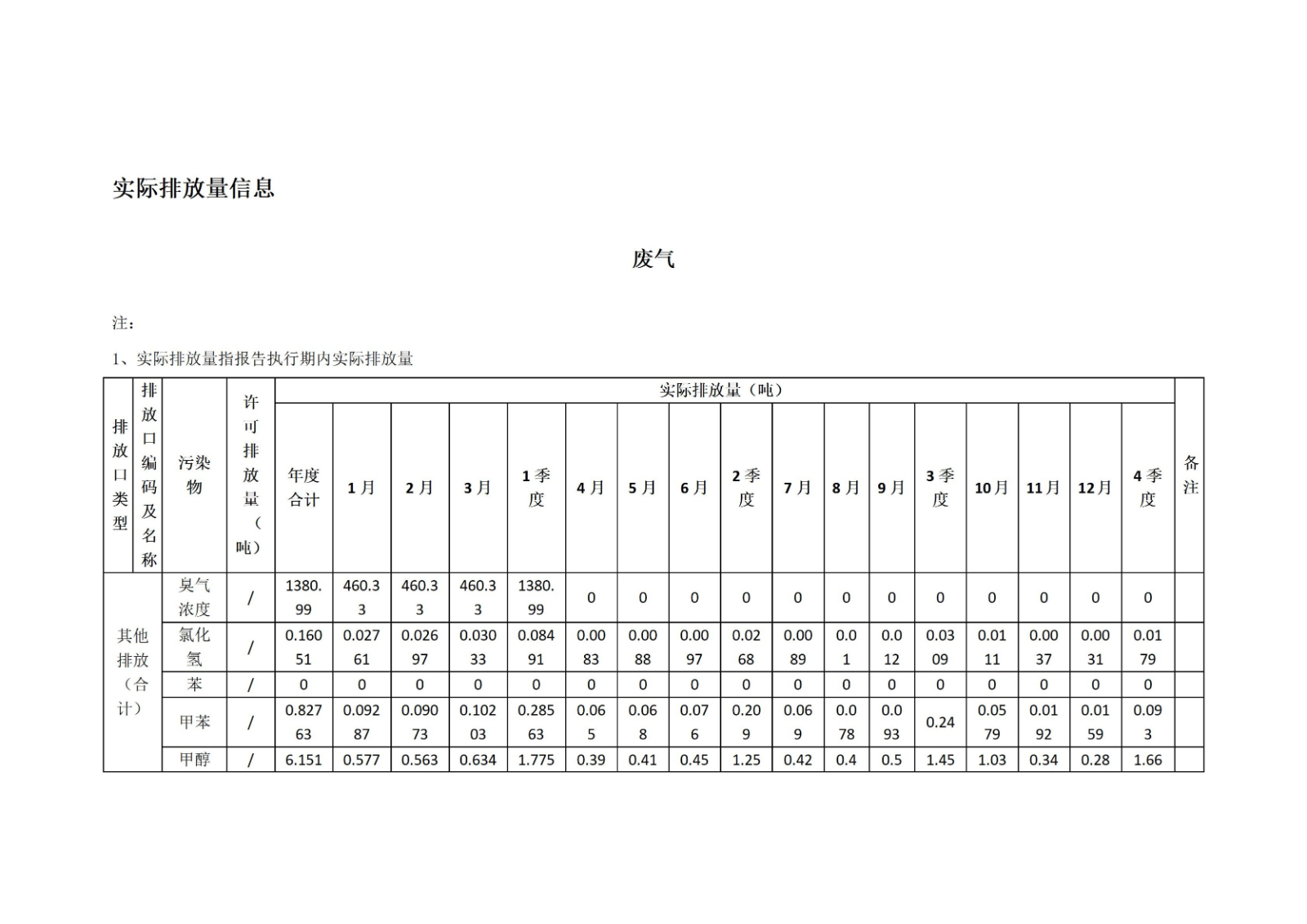 开封博凯生物化工有限公司清洁生产公示信息