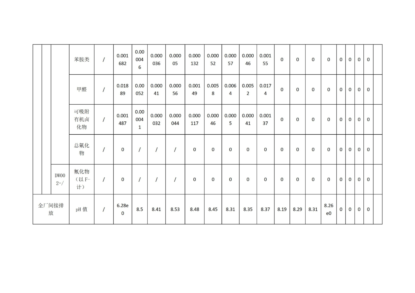 开封博凯生物化工有限公司清洁生产公示信息