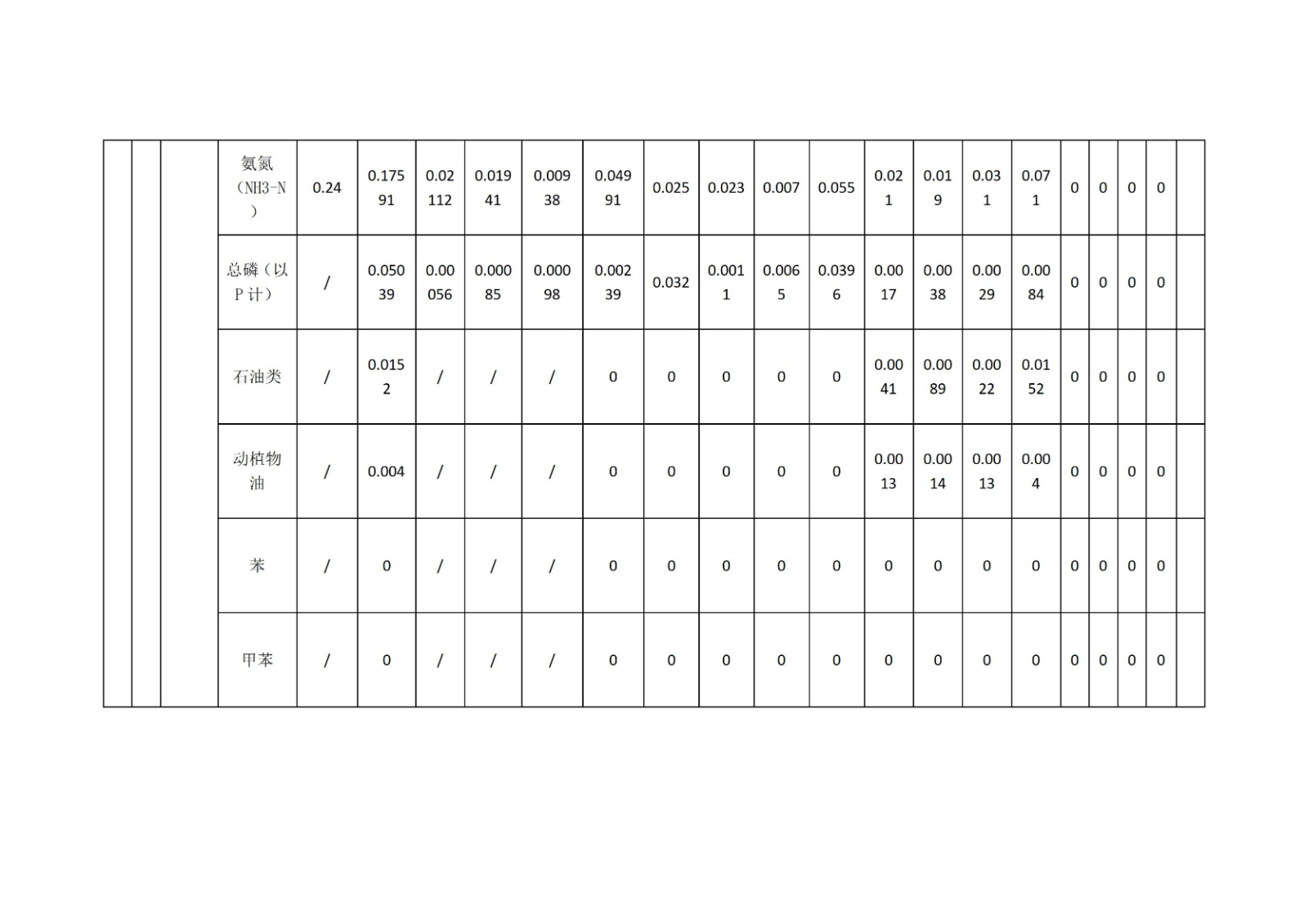 开封博凯生物化工有限公司清洁生产公示信息