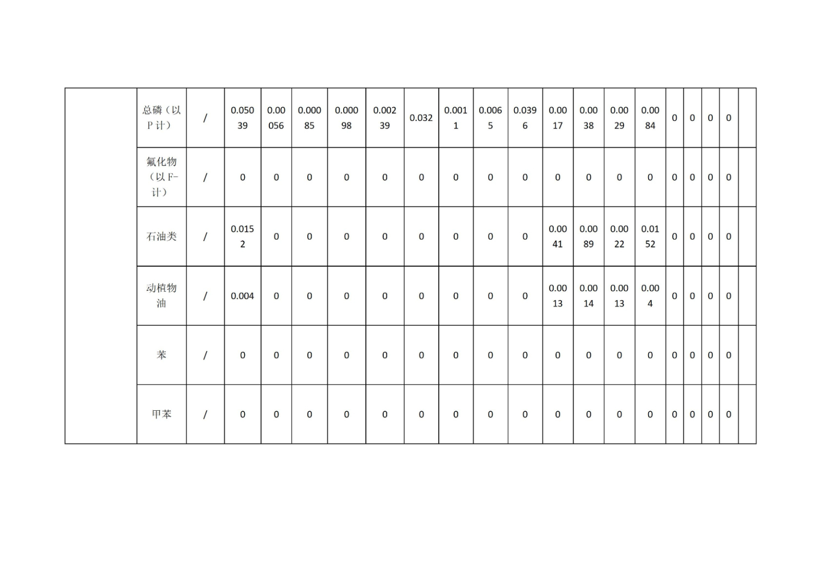 开封博凯生物化工有限公司清洁生产公示信息