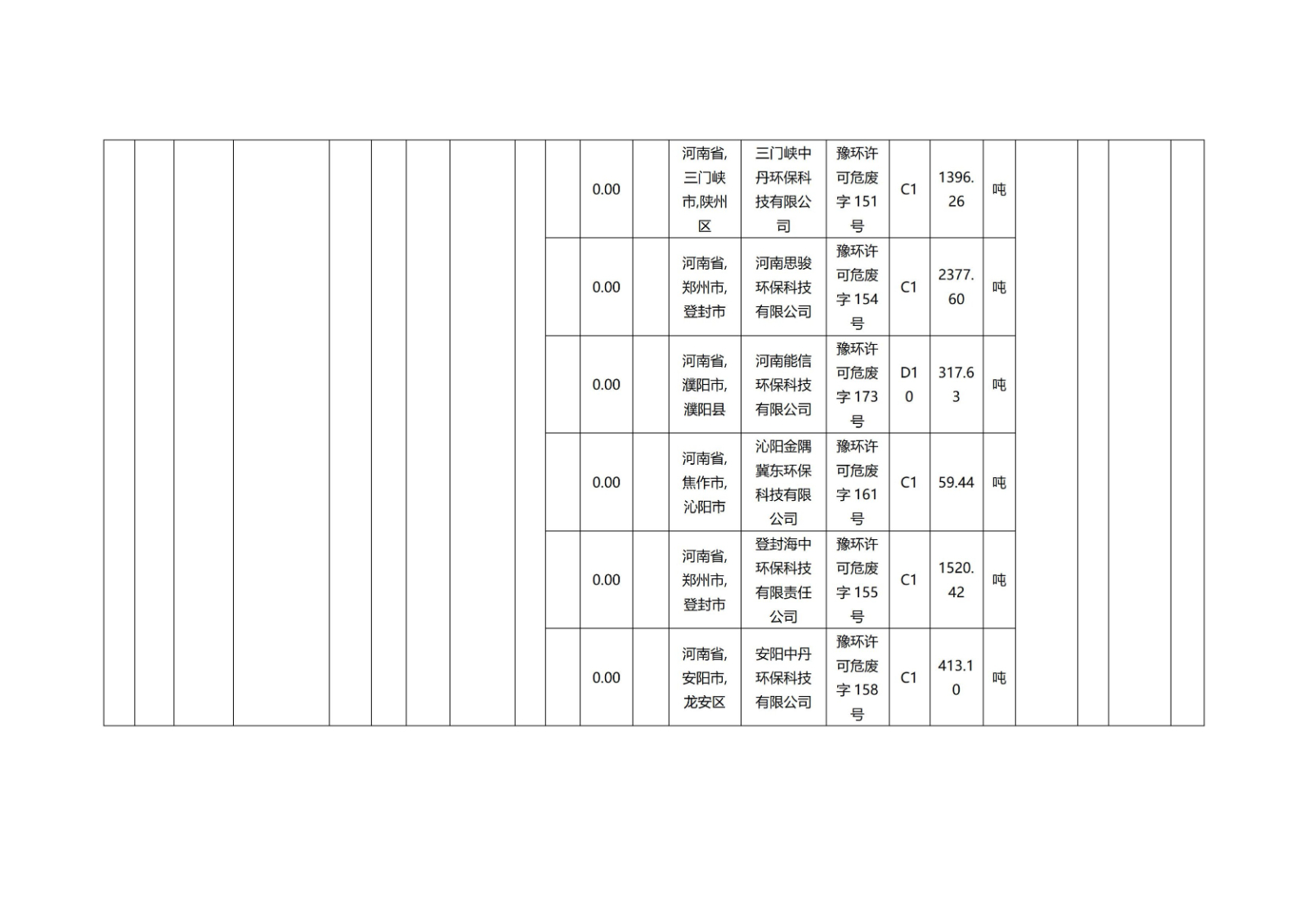 开封博凯生物化工有限公司清洁生产公示信息
