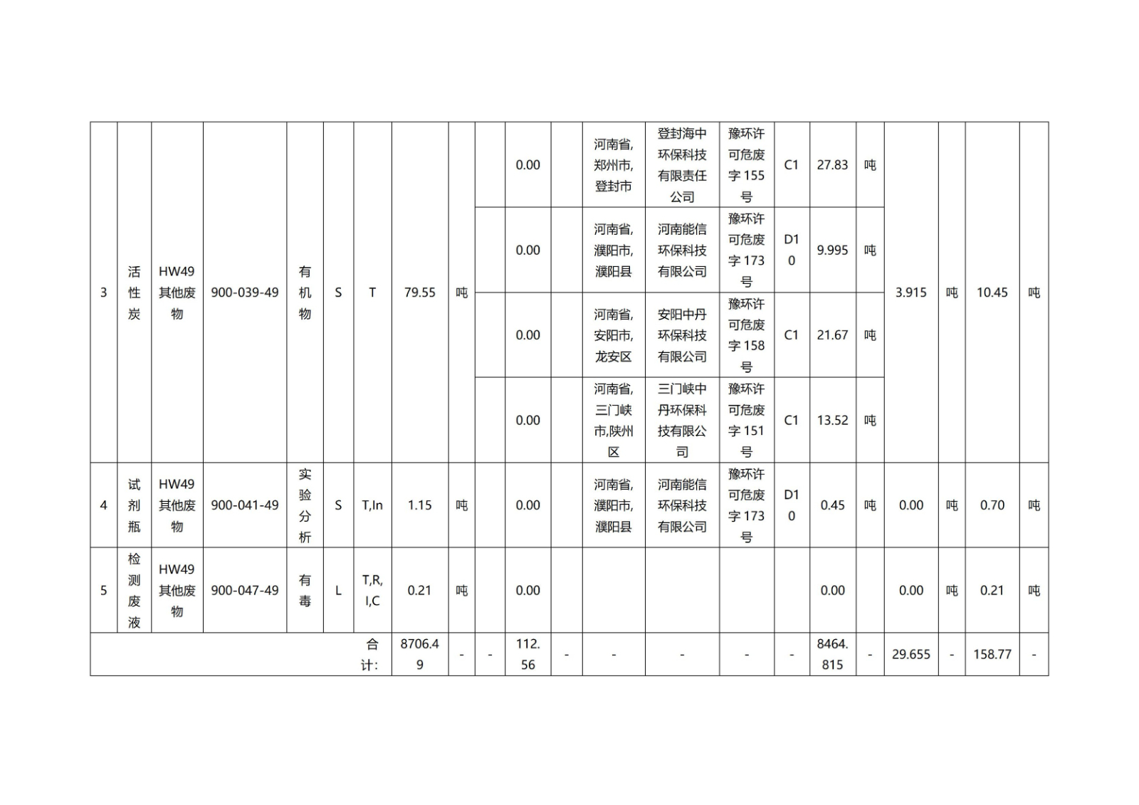 开封博凯生物化工有限公司清洁生产公示信息