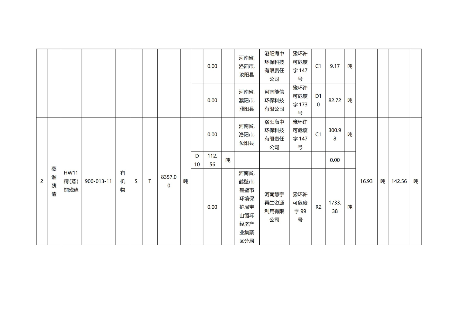 开封博凯生物化工有限公司清洁生产公示信息