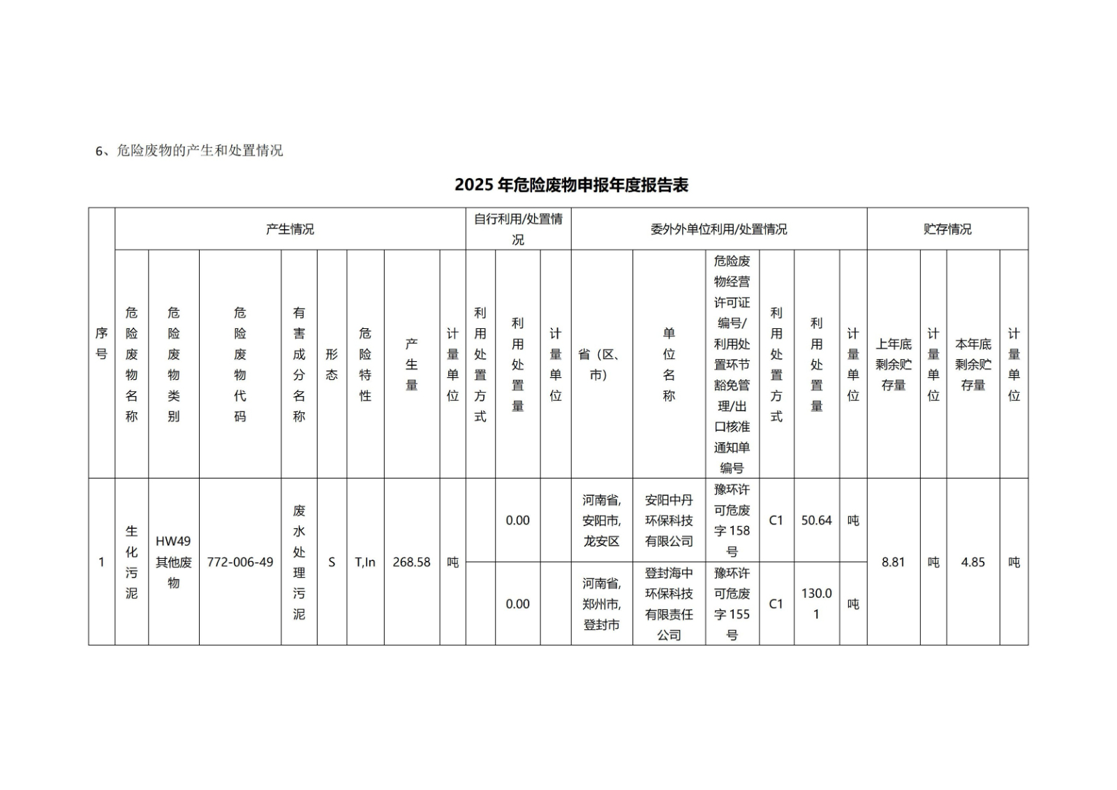 开封博凯生物化工有限公司清洁生产公示信息