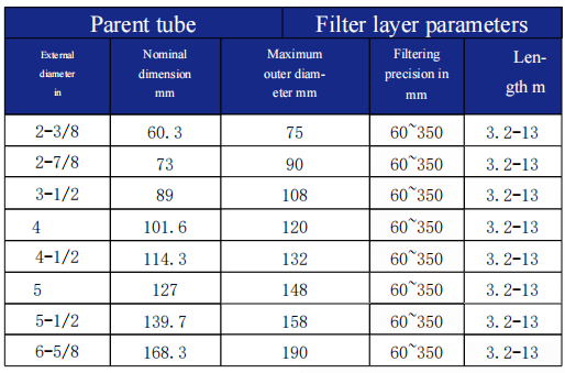 1772784535331021.png Multilayer Composite Screen Tube