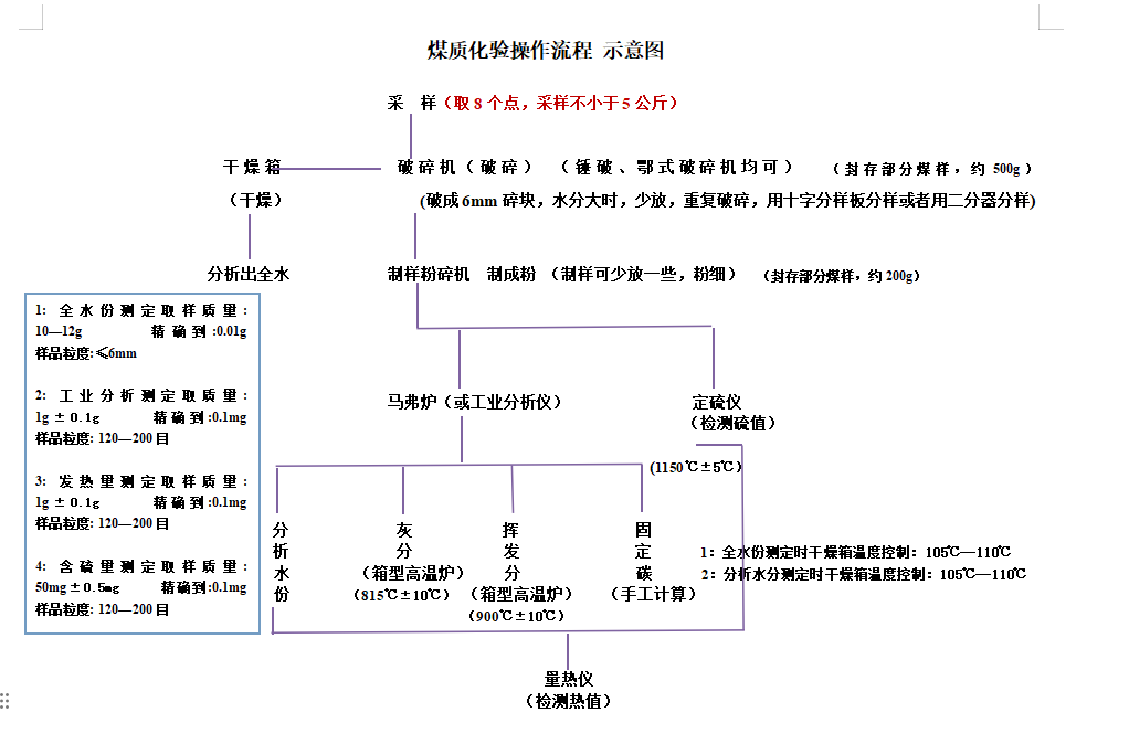 1772864216680011.png 煤质化验设备