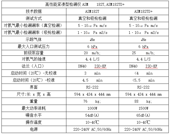 1772961482584010.png 普发真空 ASM 182 T 氦质谱检漏仪