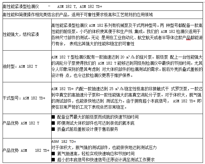 1772961661914887.png 普发真空 ASM 182 T 氦质谱检漏仪