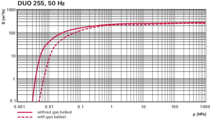 1773018520242666.png 双级旋片真空泵