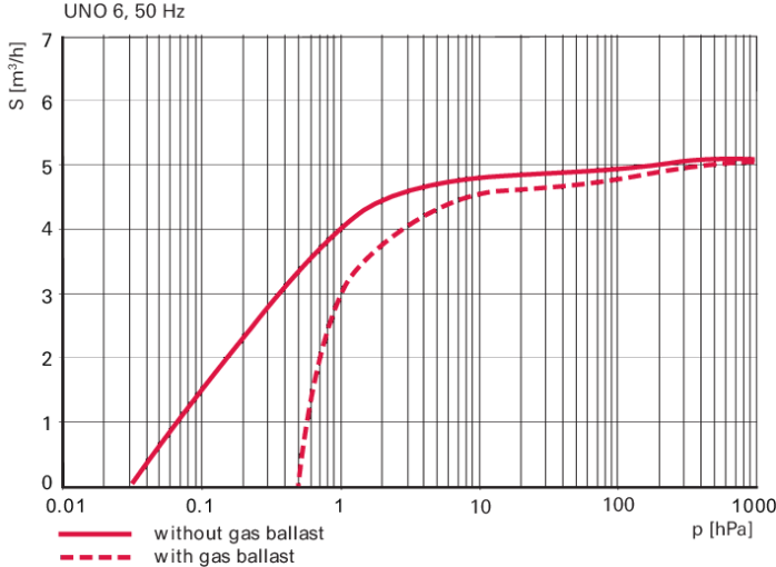 1773018900849485.png 普发真空、Pfeiffer Vacuum
