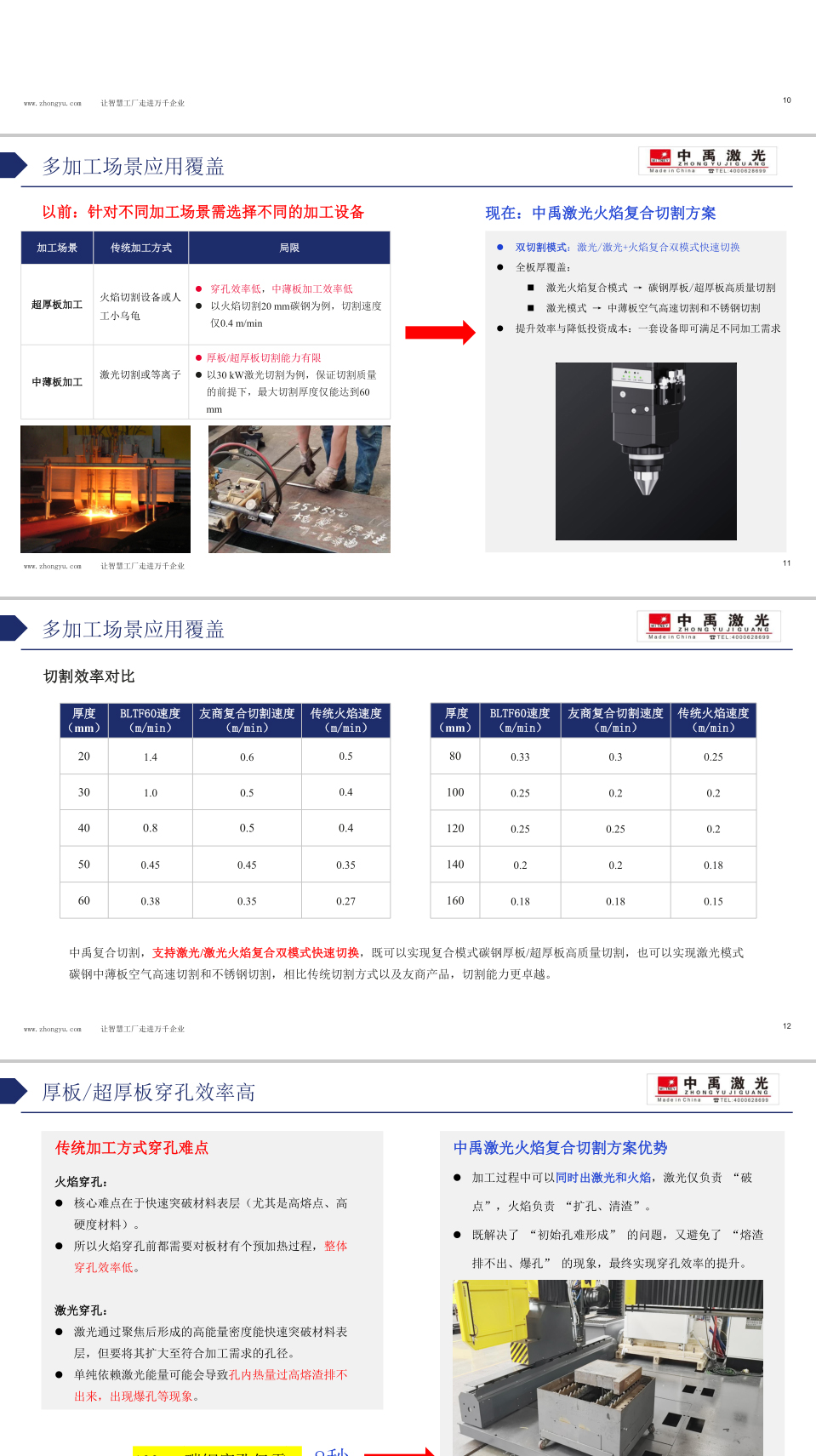 超厚板激光火焰复合切割