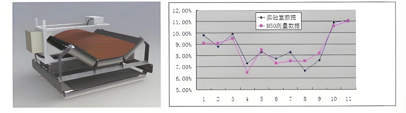 HT-YS500微波水分在线分析仪