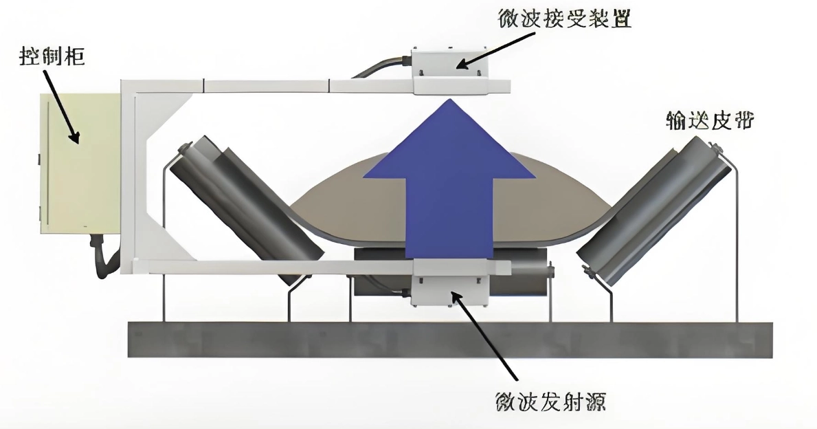 HT-YS500微波水分在线分析仪