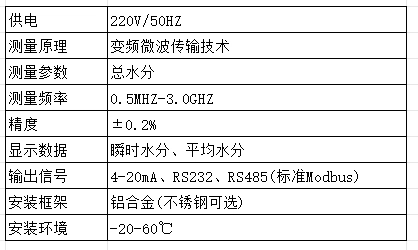 HT-YS500微波水分在线分析仪