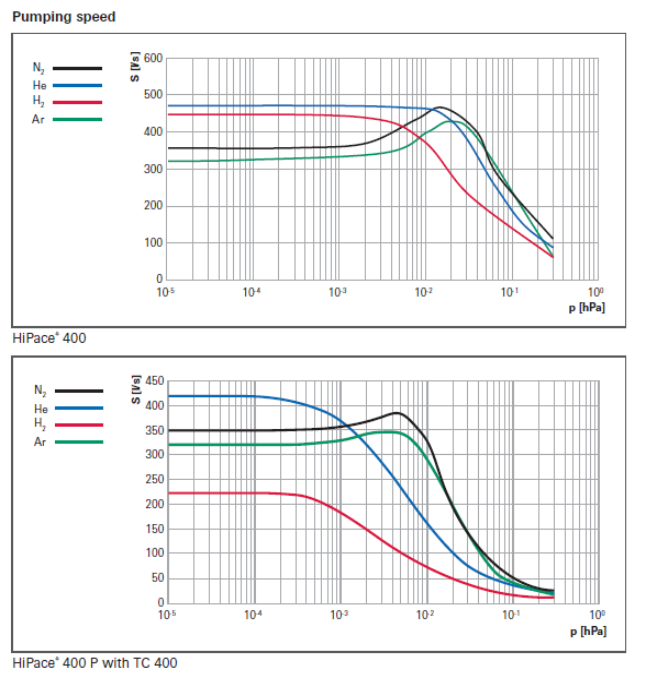 1773373305522688.png 普发分子泵