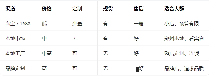 面包展柜去哪里买的