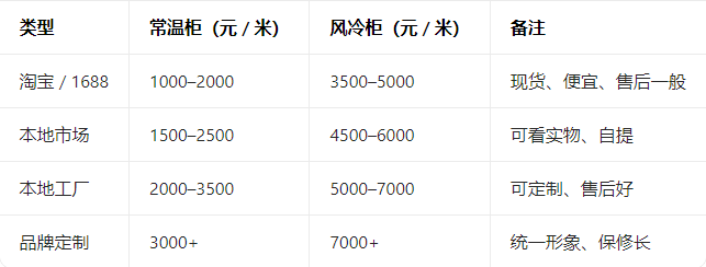 1773398939435405.png 面包展示柜多少钱一米?