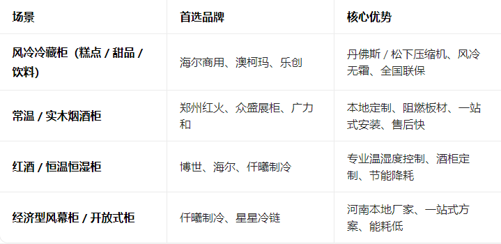 1773406987123308.png 展示柜哪个牌子的性价比高?