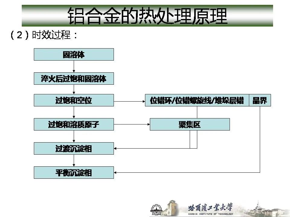 1773715244296430.jpg 沈陽市中聯(lián)銅鋁業(yè)有限公司