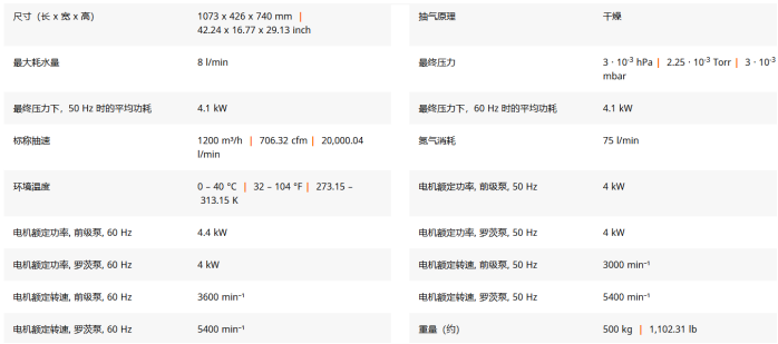 干式螺杆真空泵