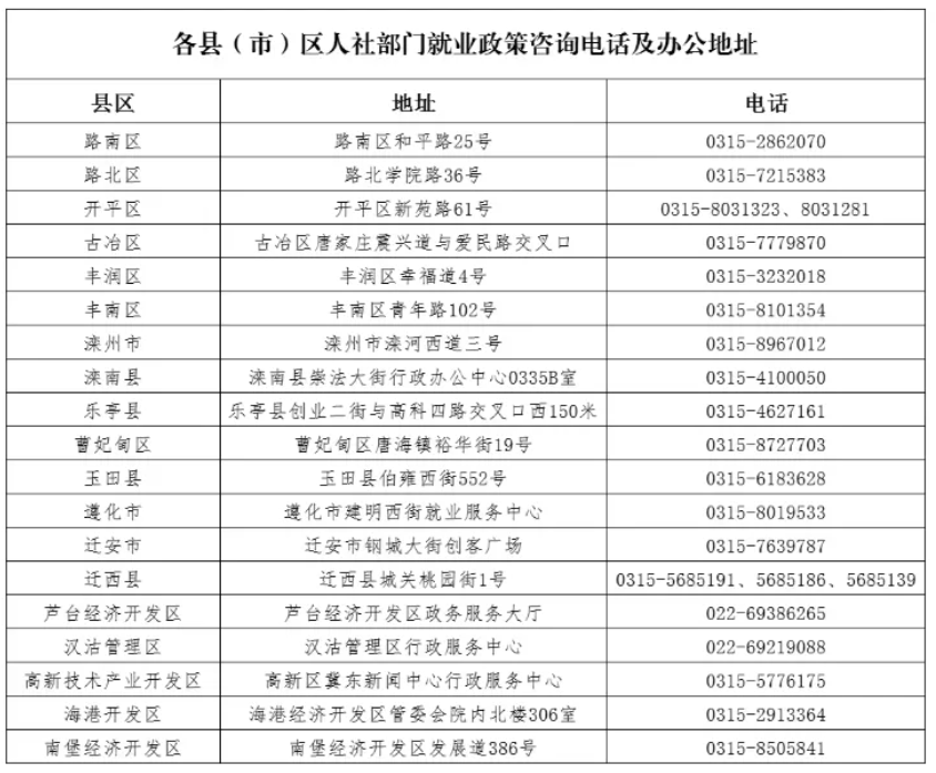 1773740547912709.png 促进就业创业政策(二):支持企业减负稳岗