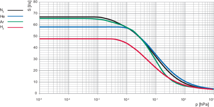 涡轮分子泵