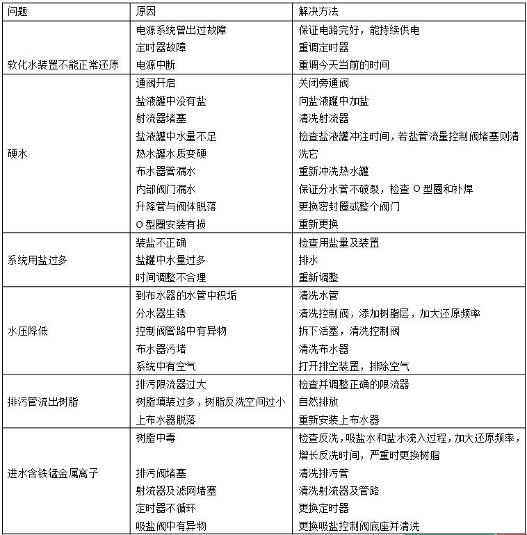 1773987685760352.jpg 软化水设备