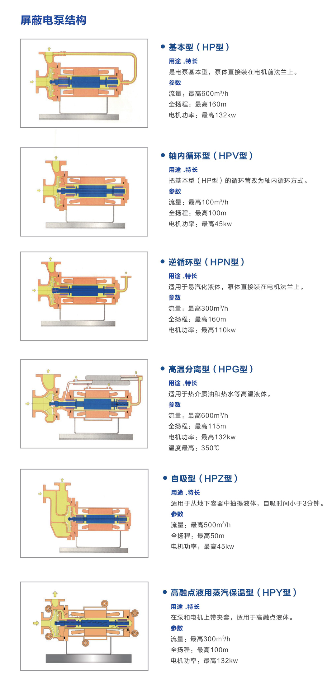 1773999099147921.jpg HPB系列化工屏蔽泵的特点