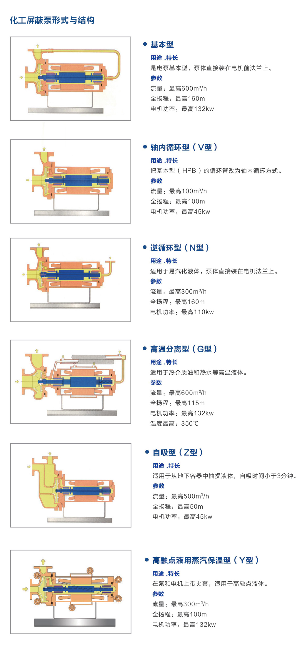 HPB系列化工屏蔽泵