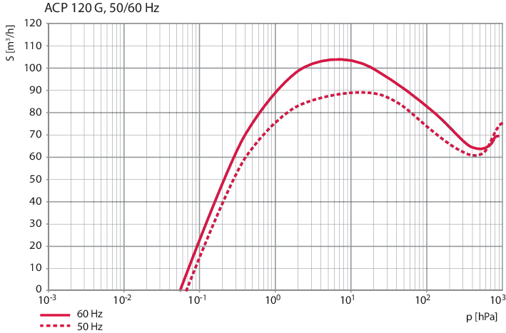 1774076615320644.png 多级罗茨泵
