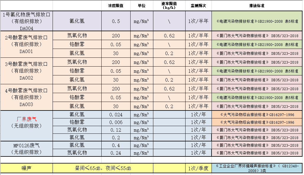 1774230408175782.png 企业治污减排情况